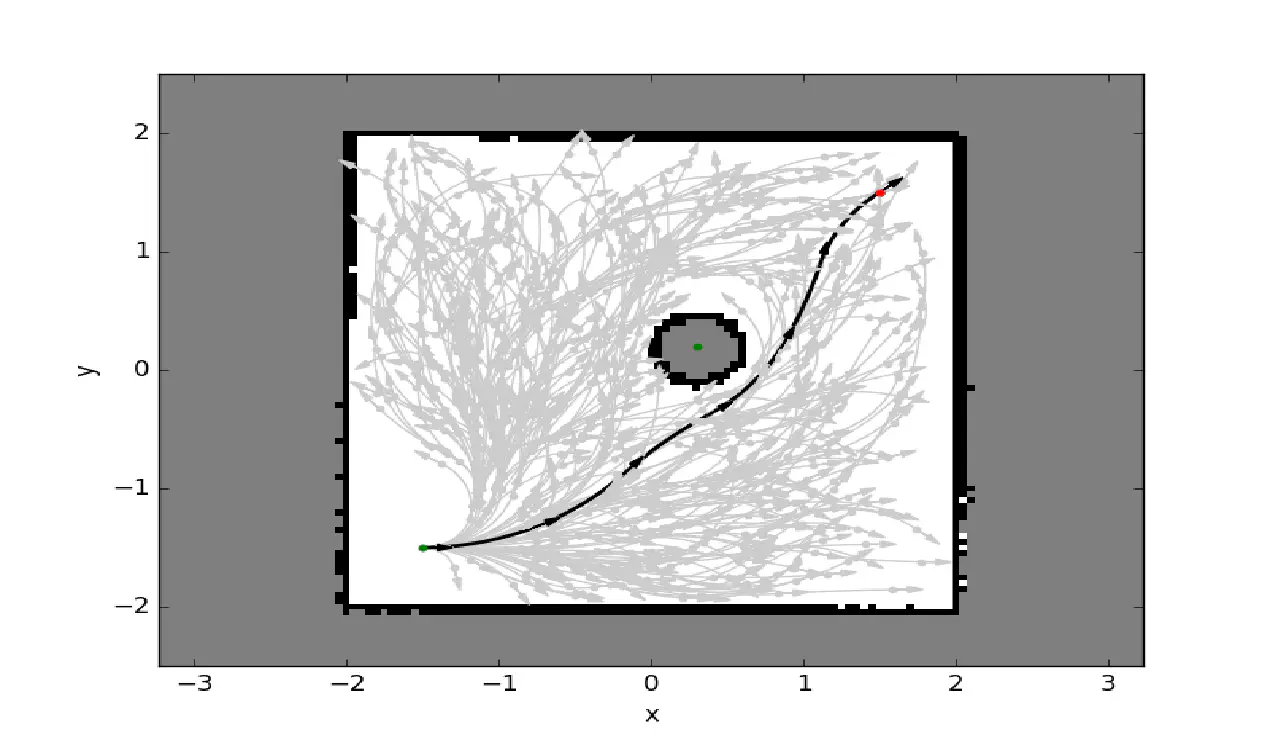 Mobile robotics university module - ROS, localisation and path planning